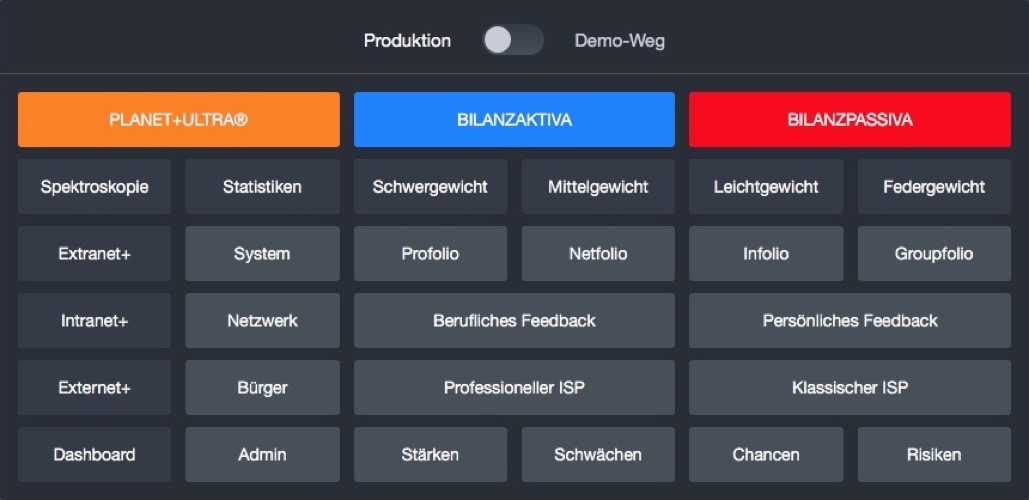  Etappe 1: Produktion. Autorin: Daniela BERNDT. Quelle: https://testfolio-omega.daniela-berndt.foundation/de/dashboard/. Alle Rechte vorbehalten. 