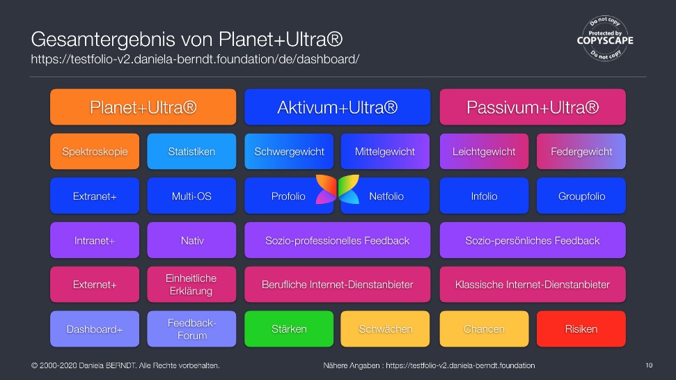  Kartographie der Master-Franchisierten Netzwerke (Techfolio v2.6/2019+). 