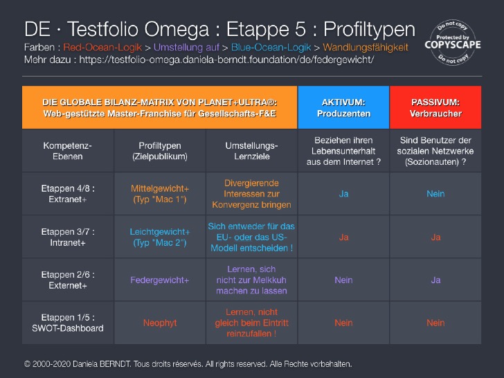  MacOS Sierra (Testfolio Omega v2.0/2017+). 