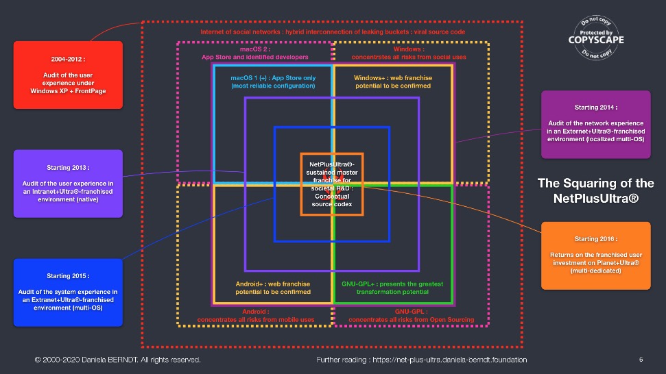  Master-framing the NetPlusUltra® (Techfolio v2.6/2019+). 