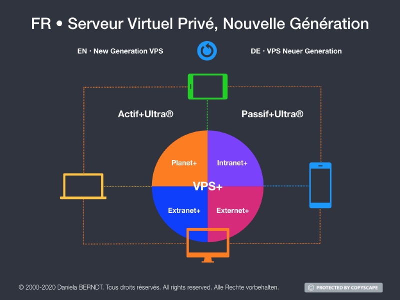  Architecture client-serveur master-franchisée (Techfolio v2.6/2019+). 