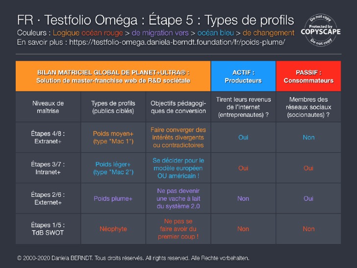  MacOS Sierra (Testfolio Oméga v2.0/2017+). 